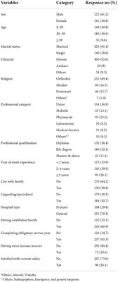 The magnitude of healthcare professionals' turnover intention and associated factors during the period of COVID-19 pandemic in North Shewa Zone government hospitals, Oromia region, Ethiopia, 2021